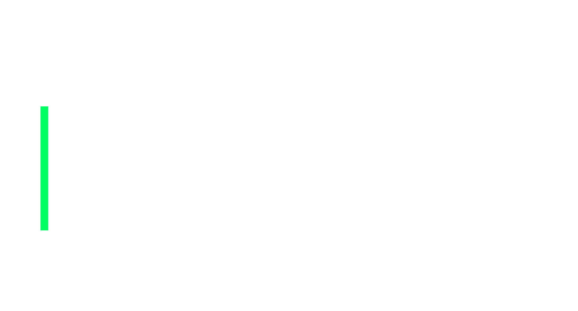 O Código do Posicionamento